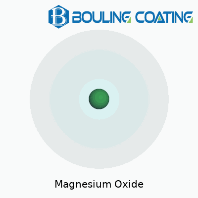 Magnesium Oxide